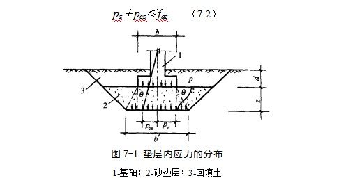 盐亭地基处理